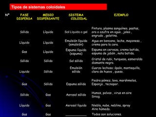 MATERIA-CLASIFICACIÓN-DISPERSIONES-ENERGÍA | PPT