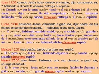 Juan 19:30 cuando Jesús hubo tomado el vinagre, dijo: consumado es.
Y habiendo inclinado la cabeza, entregó el espíritu.
οτε Cuando ουν por lo tanto ελαβεν tomó το el οξος vinagre [ο] el ιησους
Jesús ειπεν dijo τετελεσται Ha sido completado και Y κλινας habiendo
inclinado την la κεφαλην cabeza παρεδωκεν entregó το el πνευμα espíritu
Lucas 23:46 entonces Jesús, clamando a gran voz, dijo: padre, en tus
manos encomiendo mi espíritu. Y habiendo dicho esto, expiró.
και Y φωνησας habiendo emitido sonido φωνη a sonido μεγαλη grande ο
el ιησους Jesús ειπεν dijo πατερ Padre εις hacia dentro χειρας manos σου
de ti παρατιθεμαι estoy poniendo al lado de το el πνευμα espíritu μου de
mí τουτο A esto δε pero ειπων habiendo dicho εξεπνευσεν expiró
Marcos 15:37 mas Jesús, dando una gran voz, expiró.
ο El δε pero ιησους Jesús αφεις habiendo dejado ir φωνην sonido μεγαλην
grande εξεπνευσεν expiró
Mateo 27:50 mas Jesús. Habiendo otra vez clamado a gran voz,
entregó el espíritu.
ο El δε pero ιησους Jesús παλιν otra vez κραξας habiendo clamado a
grito φωνη sonido μεγαλη grande αφηκεν dejó ir το el πνευμα espíritu
 
