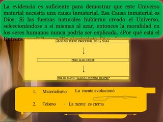 La evidencia es suficiente para demostrar que este Universo
material necesita una causa inmaterial. Esa Causa inmaterial es
Dios. Si las fuerzas naturales hubieran creado el Universo,
seleccionándose a sí mismas al azar, entonces la moralidad en
los seres humanos nunca podría ser explicada. ¿Por qué está el
Universo aquí? Porque “En el principio, Dios...”.
ALGO NO PUEDE PROCEDER DE LA NADA
PERO ALGO EXISTE
POR LO TANTO: “ALGO HA EXISTIDO SIEMPRE”
1. Materialismo –
La mente evolucionó
2. Teísmo – La mente es eterna
 