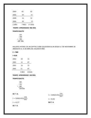 2009 05 02
2006 09 15
2008 16 32
2006 09 15
2 AÑO 7 MES 17 DIAS
TIEMPO APROXIMADO 958 DÍAS
TIEMPO EXACTO
122
- 258
+ 730
624 días
HALLAR EL INTERES DE UN CAPITAL$ 3200 COLOCADOSAL3% DESDE EL 7 DE NOVIEMBRE DE
2002HASTA EL 15 DE ABRIL DEL SIGUIENTE AÑO
C = 7800
I =0.03
2002 04 15
2001 11 07
2001 16 15
2001 11 07
5 MES 8 DIAS
TIEMPO APROXIMADO 158 DÍAS
TIEMPO EXACTO
105
- 311
+ 365
159 días
ISE T. A.
I = 3200(0.03)(
158
365
)
I = 41,57
ISE T. E.
I = 3200(0.03)(
159
365
)
I = 41,82
ISO T. A.
 