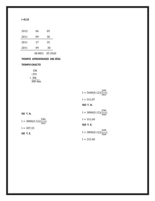 I =0.12
2012 06 05
2011 09 30
2011 17 35
2011 09 30
08 MES 05 DIAS
TIEMPO APROXIMADO 246 DÍAS
TIEMPO EXACTO
156
- 273
+ 356
249 días
ISE T. A.
I = 3800(0.12)(
246
365
)
I = 307,33
ISE T. E.
I = 5600(0,12)(
249
365
)
I = 311.07
ISO T. A.
I = 3800(0.12)(
246
360
)
I = 311.60
ISO T. E.
I = 3800(0.12)(
249
360
)
I = 315.40
 