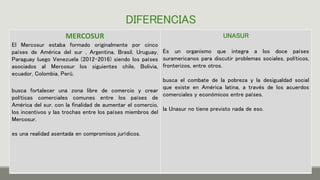 DIFERENCIAS
MERCOSUR
El Mercosur estaba formado originalmente por cinco
países de América del sur , Argentina, Brasil, Uruguay,
Paraguay luego Venezuela (2012-2016) siendo los países
asociados al Mercosur los siguientes chile, Bolivia,
ecuador, Colombia, Perú.
busca fortalecer una zona libre de comercio y crear
políticas comerciales comunes entre los países de
América del sur, con la finalidad de aumentar el comercio,
los incentivos y las trochas entre los países miembros del
Mercosur.
es una realidad asentada en compromisos jurídicos.
UNASUR
Es un organismo que integra a los doce países
suramericanos para discutir problemas sociales, políticos,
fronterizos, entre otros.
busca el combate de la pobreza y la desigualdad social
que existe en América latina, a través de los acuerdos
comerciales y económicos entre países.
la Unasur no tiene previsto nada de eso.
 