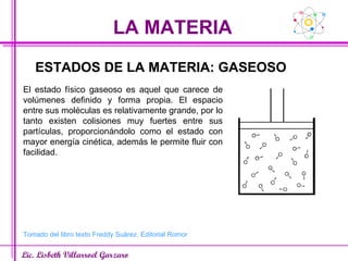 LA MATERIA Lic. Lisbeth Villarroel Garzaro ESTADOS DE LA MATERIA: GASEOSO El estado físico gaseoso es aquel que carece de volúmenes definido y forma propia. El espacio entre sus moléculas es relativamente grande, por lo tanto existen colisiones muy fuertes entre sus partículas, proporcionándolo como el estado con mayor energía cinética, además le permite fluir con facilidad. Tomado del libro texto Freddy Suárez. Editorial Romor 