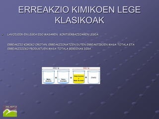 ERREAKZIO KIMIKOEN LEGE
            KLASIKOAK
LAVOISIER-EN LEGEA EDO MASAREN KONTSERBAZIOAREN LEGEA:


ERREAKZIO KIMIKO OROTAN, ERREAKZIONATZEN DUTEN ERREAKTIBOEN MASA TOTALA ETA
ERREAKZIOZKO PRODUKTUEN MASA TOTALA BERDINAK DIRA.
 