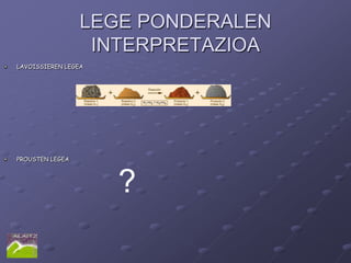 LEGE PONDERALEN
                  INTERPRETAZIOA
LAVOISSIEREN LEGEA




PROUSTEN LEGEA




                     ?
 