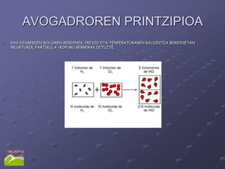 AVOGADROREN PRINTZIPIOA
GAS DESBERDIN BOLUMEN BERDINEK, PRESIO ETA TENPERATURAREN BALDINTZA BERDINETAN
NEURTURIK, PARTIKULA –KOPURU BERBERAK DITUZTE
 