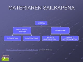 MATERIAREN SAILKAPENA

                                                  MATERIA


                SUBSTANTZIA
                                                                             NAHASTEAK
                   PURUAK


                                                              NAHASTE                 NAHASTE
 ELEMENTUAK                   KONPOSATUAK
                                                           HOMOGENEOAK             HETEROGENEOAK




http://www.iesaguilarycano.com/dpto/fyq/Dalton.html (ekintzak/actividades)
 