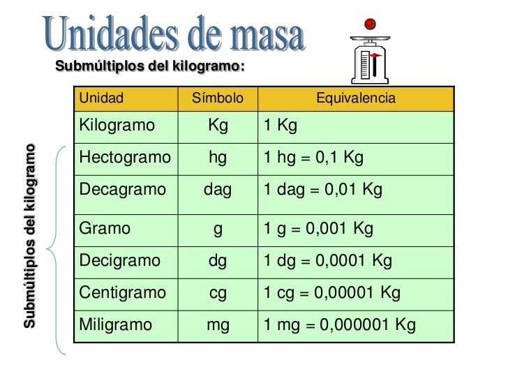La materia La materia