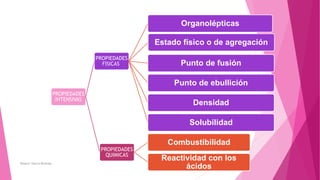 PROPIEDADES
INTENSIVAS
PROPIEDADES
FISICAS
Organolépticas
Estado físico o de agregación
Punto de fusión
Punto de ebullición
Densidad
Solubilidad
PROPIEDADES
QUIMICAS
Combustibilidad
Reactividad con los
ácidos
Rosario Ybarra Miranda
 