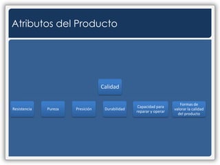Atributos del Producto