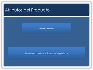 Atributos del Producto