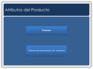 Atributos del Producto