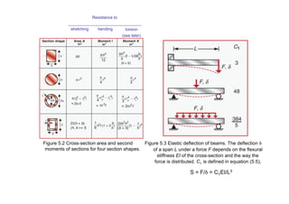 Figure 5.2 Cross-section area and second
moments of sections for four section shapes.
Figure 5.3 Elastic deflection of beams. The deflection δ
of a span L under a force F depends on the flexural
stiffness EI of the cross-section and the way the
force is distributed. C1 is defined in equation (5.5),
Resistance to
________________________________
bending torsion
(see later)
S = F/δ = C1EI/L3
stretching
 