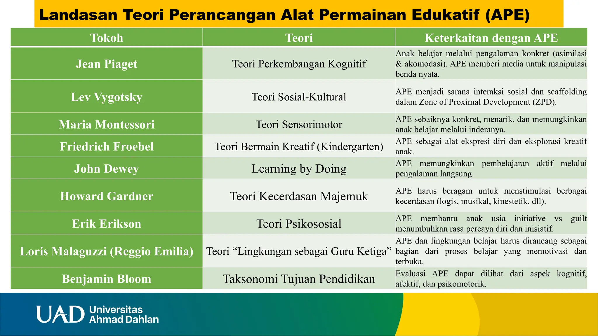 Materi Abid 4 (Merancang Desain Media Pembelajaran APE).pptx
