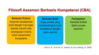 Comprehensive Guide to Competency Assessment and Validation Processes ...