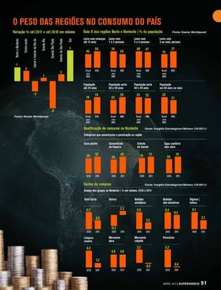 abril 2012 SuperVarejo   51
 