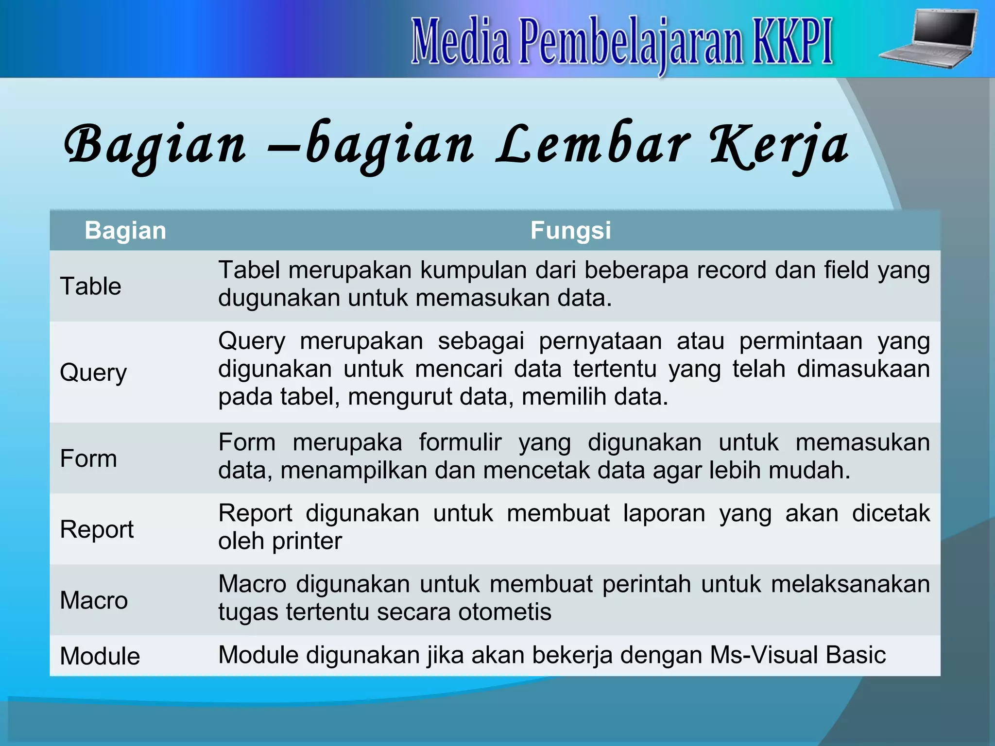 Bagian –bagian Lembar Kerja
Bagian Fungsi
Table
Tabel merupakan kumpulan dari beberapa record dan field yang
dugunakan untuk memasukan data.
Query
Query merupakan sebagai pernyataan atau permintaan yang
digunakan untuk mencari data tertentu yang telah dimasukaan
pada tabel, mengurut data, memilih data.
Form
Form merupaka formulir yang digunakan untuk memasukan
data, menampilkan dan mencetak data agar lebih mudah.
Report
Report digunakan untuk membuat laporan yang akan dicetak
oleh printer
Macro
Macro digunakan untuk membuat perintah untuk melaksanakan
tugas tertentu secara otometis
Module Module digunakan jika akan bekerja dengan Ms-Visual Basic
 