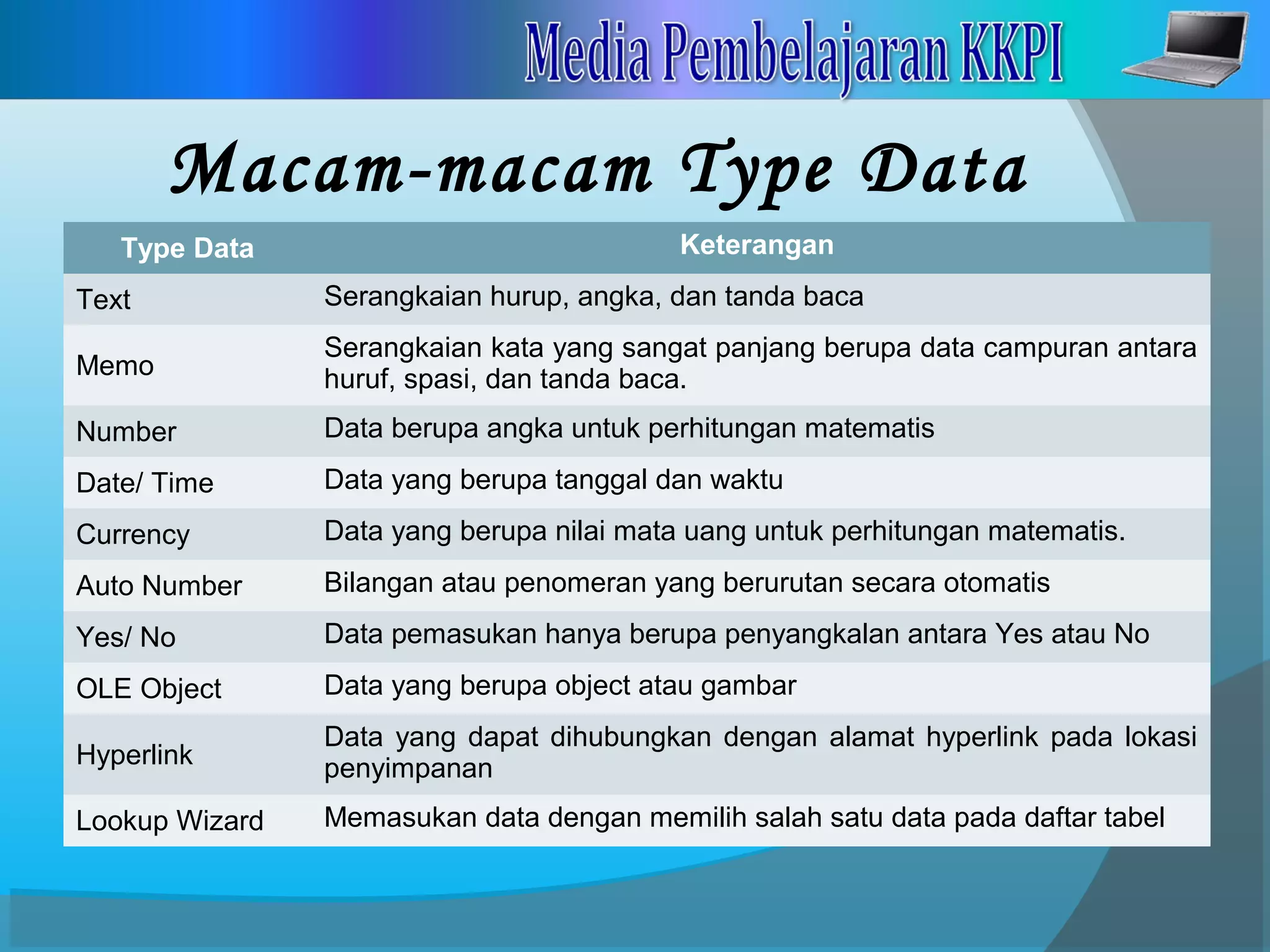 Macam-macam Type Data
Type Data Keterangan
Text Serangkaian hurup, angka, dan tanda baca
Memo
Serangkaian kata yang sangat panjang berupa data campuran antara
huruf, spasi, dan tanda baca.
Number Data berupa angka untuk perhitungan matematis
Date/ Time Data yang berupa tanggal dan waktu
Currency Data yang berupa nilai mata uang untuk perhitungan matematis.
Auto Number Bilangan atau penomeran yang berurutan secara otomatis
Yes/ No Data pemasukan hanya berupa penyangkalan antara Yes atau No
OLE Object Data yang berupa object atau gambar
Hyperlink
Data yang dapat dihubungkan dengan alamat hyperlink pada lokasi
penyimpanan
Lookup Wizard Memasukan data dengan memilih salah satu data pada daftar tabel
 