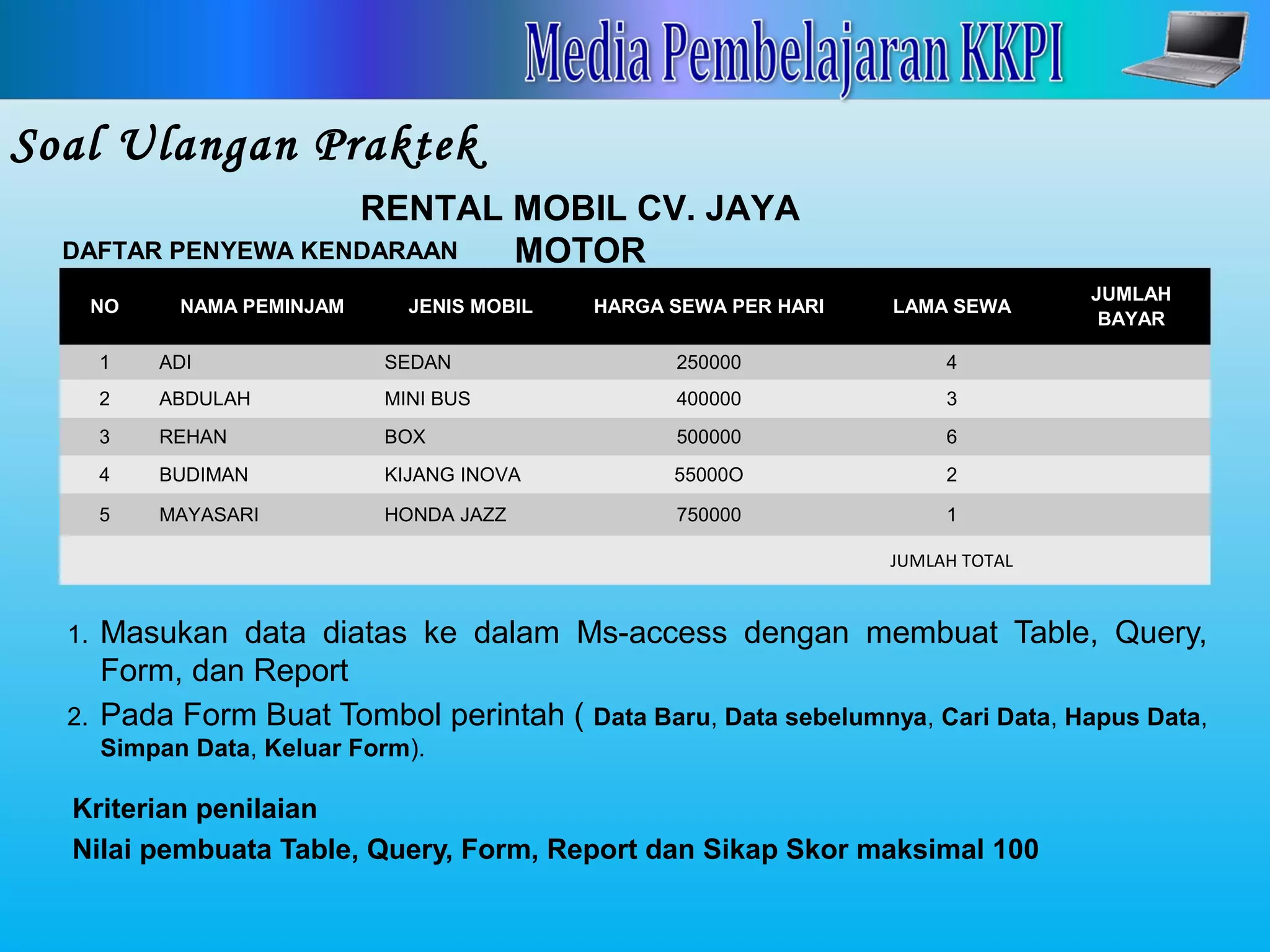Soal Ulangan Praktek
Kriterian penilaian
Nilai pembuata Table, Query, Form, Report dan Sikap Skor maksimal 100
1. Masukan data diatas ke dalam Ms-access dengan membuat Table, Query,
Form, dan Report
2. Pada Form Buat Tombol perintah ( Data Baru, Data sebelumnya, Cari Data, Hapus Data,
Simpan Data, Keluar Form).
NO NAMA PEMINJAM JENIS MOBIL HARGA SEWA PER HARI LAMA SEWA
JUMLAH
BAYAR
1 ADI SEDAN 250000 4
2 ABDULAH MINI BUS 400000 3
3 REHAN BOX 500000 6
4 BUDIMAN KIJANG INOVA 55000O 2
5 MAYASARI HONDA JAZZ 750000 1
JUMLAH TOTAL
RENTAL MOBIL CV. JAYA
MOTORDAFTAR PENYEWA KENDARAAN
 
