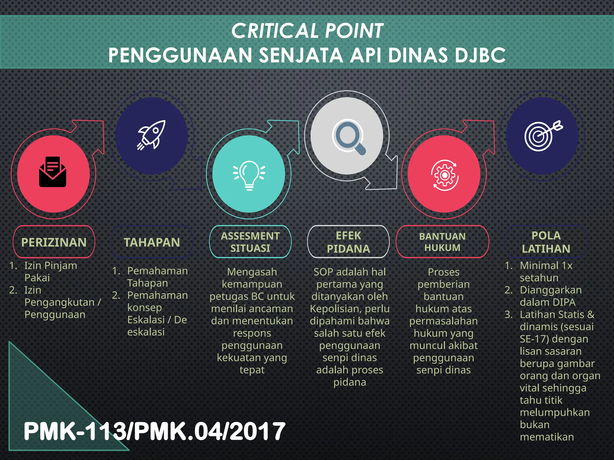 Perk Learning Racker Materi Action Learning mengenai Pengenalan PPE, Perkam dan Senjata Api ...