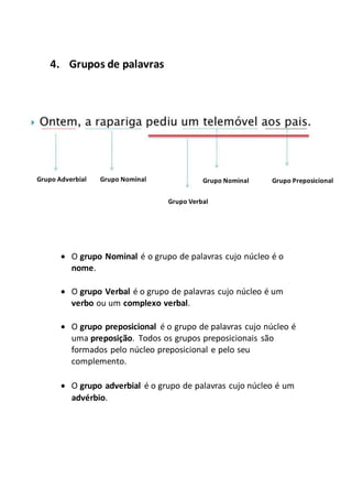 4. Grupos de palavras
 O grupo Nominal é o grupo de palavras cujo núcleo é o
nome.
 O grupo Verbal é o grupo de palavras cujo núcleo é um
verbo ou um complexo verbal.
 O grupo preposicional é o grupo de palavras cujo núcleo é
uma preposição. Todos os grupos preposicionais são
formados pelo núcleo preposicional e pelo seu
complemento.
 O grupo adverbial é o grupo de palavras cujo núcleo é um
advérbio.
Grupo Adverbial Grupo Nominal
Grupo Verbal
Grupo Nominal Grupo Preposicional
 