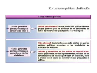 30.- Los textos políticos: clasificación
Clases de textos políticos

Textos generados
por los políticos para
comunicarse entre sí

Textos generados
por los políticos para
comunicarse con los
ciudadanos

Debate parlamentario: textos producidos por los distintos
grupos políticos para la discusión en el parlamento de
temas de importancia que afectan a la vida del país.

Mitin electoral: texto leído en un acto público en que los
partidos políticos presentan a los ciudadanos su
programa de gobierno.
Debates y entrevistas en los medios de comunicación:
textos producidos por los representantes políticos en las
conversaciones en las que participan en televisión, radio
o prensa con el objeto de informar de sus propuestas al
público.

 