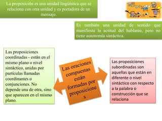 La proposición es una unidad lingüística que se
relaciona con otra unidad y es portadora de un
mensaje.
Es también una unidad de sentido que
manifiesta la actitud del hablante, pero no
tiene autonomía sintáctica.

Las proposiciones
coordinadas - están en el
mismo plano o nivel
sintáctico, unidas por
partículas llamadas
coordinantes o
conjunciones. No
depende una de otra, sino
que aparecen en el mismo
plano.

Las proposiciones
subordinadas son
aquellas que están en
diferente o nivel
sintáctico con respecto
a la palabra o
construcción que se
relaciona

 