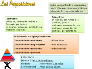 Partes invariables de la oración (no
tienen género ni número) que tienen
la función de relacionar palabras
Locuciones
debajo de, delante de, tras de, a
fuerza de, por junto a,
en favor de, debajo de, detrás de, en
medio de, en pos de.

Prepositivas
en lugar de, con rumbo a, a
través de, junto a,
encima de, en contra de, por
encima de, en vez de, con
destino a. por delante de.

Funciones del sintagma preposicional
Complemento de un nombre

café con leche.

Complemento de un pronombre

varios de nosotros.

Complemento de un adjetivo

verde de envidia.

Complemento de un verbo:

EJEMPLOS
Directo: Miré a los estudiantes.
Indirecto
Mandé rosas a Ia chica.
Circunstancial Paseó con los chicos.

 