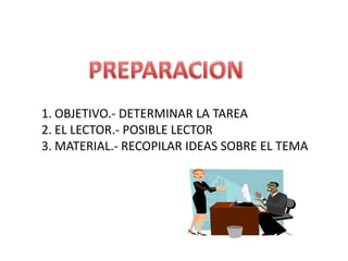 1. OBJETIVO.- DETERMINAR LA TAREA
2. EL LECTOR.- POSIBLE LECTOR
3. MATERIAL.- RECOPILAR IDEAS SOBRE EL TEMA

 