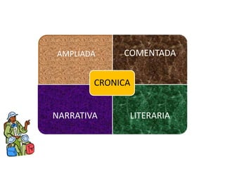 AMPLIADA

COMENTADA

CRONICA
NARRATIVA

LITERARIA

 