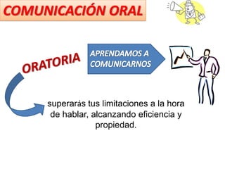 COMUNICACIÓN ORAL

superarás tus limitaciones a la hora
de hablar, alcanzando eficiencia y
propiedad.

 