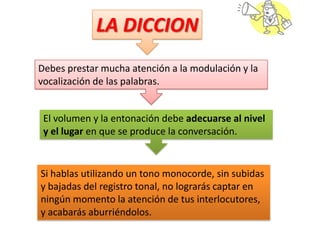 LA DICCION
Debes prestar mucha atención a la modulación y la
vocalización de las palabras.

El volumen y la entonación debe adecuarse al nivel
y el lugar en que se produce la conversación.

Si hablas utilizando un tono monocorde, sin subidas
y bajadas del registro tonal, no lograrás captar en
ningún momento la atención de tus interlocutores,
y acabarás aburriéndolos.

 