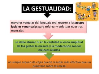LA GESTUALIDAD:
mayores ventajas del lenguaje oral recurre a los gestos
faciales y manuales para reforzar y enfatizar nuestros
mensajes

se debe abusar ni en la cantidad ni en la amplitud
de los gestos la mesura y la moderación son los
mejores aliados
,
un simple arqueo de cejas puede resultar más efectivo que un
puñetazo sobre las mesa.

 