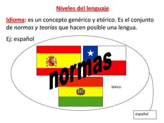 Niveles del lenguaje
Idioma: es un concepto genérico y etérico. Es el conjunto
de normas y teorías que hacen posible una lengua.
Ej: español

léxico

español

 