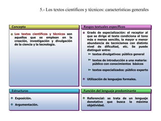 5.- Los textos científicos y técnicos: características generales

Concepto
Los textos científicos y técnicos son
aquellos que se emplean en la
creación, investigación y divulgación
de la ciencia y la tecnología.

Rasgos textuales específicos
Grado de especialización: el receptor al
que se dirige el texto condiciona el tono
más o menos sencillo, la mayor o menor
abundancia de tecnicismos con distinto
nivel de dificultad, etc. Se puede
distinguir entre:
textos divulgativos: público general
textos de introducción a una materia:
público con conocimientos básicos
textos especializados: público experto
Utilización de lenguajes formales.

Estructuras
Exposición.

Argumentación.

Función del lenguaje predominante
Referencial: se trata de un lenguaje
denotativo que busca la máxima
objetividad.

 