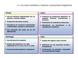 6.- Los textos científicos y técnicos: características lingüísticas

Sintaxis
Uso de oraciones impersonales con se,
pasivas y pasivas reflejas.
Predominio del estilo nominal.
Abundancia de oraciones subordinadas
condicionales, causales y consecutivas.

Léxico
Presencia de vocabulario específico: se
emplean términos monosémicos y
unívocos.
Predominio de sustantivos abstractos.
Abundancia de tecnicismos
neologismos científicos.

y

de

Uso frecuente del verbo ser en las
definiciones.

Morfología
Uso del plural de modestia.
Empleo del subjuntivo con valor
imperativo en 1.ª p. pl. y en 3.ª p. sing.
Uso del presente gnómico o atemporal.

Estilo
Empleo del registro culto o formal.
Utilización de una expresión sencilla y
transparente.
Construcción de períodos oracionales
no excesivamente largos.

 