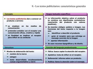 8.- Los textos publicitarios: características generales
Concepto

Rasgos textuales específicos

Los textos publicitarios dan a conocer un
producto o servicio:
se emplean
comunicación

en

los

medios

de

La información objetiva sobre el producto
se combina con significados connotativos
(asociación del producto con valores
positivos).

pretenden entablar con el receptor una
comunicación eficaz, creativa y rápida

Se mezclan códigos: palabra e imagen. Las
funciones del texto respecto a la imagen
son:
identificar o describir el producto

su finalidad es implicar al receptor
para influir en su conducta

guiar al receptor para que extraiga un
mensaje concreto de la imagen
aportar información
Se usan recursos tipográficos y de diseño.

Estructura
Niveles de elaboración del texto:
nombre de la marca
eslogan
texto desarrollado: encabezamiento,
cuerpo argumentativo y cierre

Función del lenguaje predominante
Fática: busca captar la atención del receptor.
Apelativa: trata de influir en el receptor.
Referencial: informa sobre un producto.

Poética: llama la atención sobre el mensaje.

 