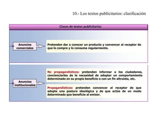 10.- Los textos publicitarios: clasificación
Clases de textos publicitarios

Anuncios
comerciales

Anuncios
institucionales

Pretenden dar a conocer un producto y convencer al receptor de
que lo compre y lo consuma regularmente.

No propagandísticos: pretenden informar a los ciudadanos,
concienciarles de la necesidad de adoptar un comportamiento
determinado en su propio beneficio o con un fin altruista, etc.
Propagandísticos: pretenden convencer al receptor de que
adopte una postura ideológica y de que actúe de un modo
determinado que beneficie al emisor.

 