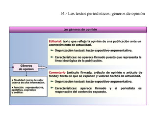 14.- Los textos periodísticos: géneros de opinión

Los géneros de opinión
Editorial: texto que refleja la opinión de una publicación ante un
acontecimiento de actualidad.

Organización textual: texto expositivo-argumentativo.
Características: no aparece firmado puesto que representa la
línea ideológica de la publicación.
Géneros
de opinión

Comentario (artículo firmado, artículo de opinión o artículo de
fondo): texto en que se exponen y valoran hechos de actualidad.

• Finalidad: juicio de valor
acerca de una información.

Organización textual: texto expositivo-argumentativo.

• Función: representativa,
apelativa, expresiva
y poética.

Características: aparece firmado
responsable del contenido expuesto.

y

el

periodista

es

 