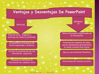 Ventajas y Desventajas De PowerPoint
VENTAJAS
DESVENTAJ
AS
Presenta texto imágenes y
películas de manera coordinada
La exposición se presenta de
forma organizada y dinámica
Facilita la presentación de una
información especifica
Presenta en secuencia la
información de cualquier tema
Tablas demasiado simplificadas de
la información
Presentación simplista de ideas,
que se representan generalmente
en listas o puntos muy breves
Que es una Animación Dinámica
Desventajas del manejo de prezi
08/09/2013Sammy Moreno Duarte 6
 