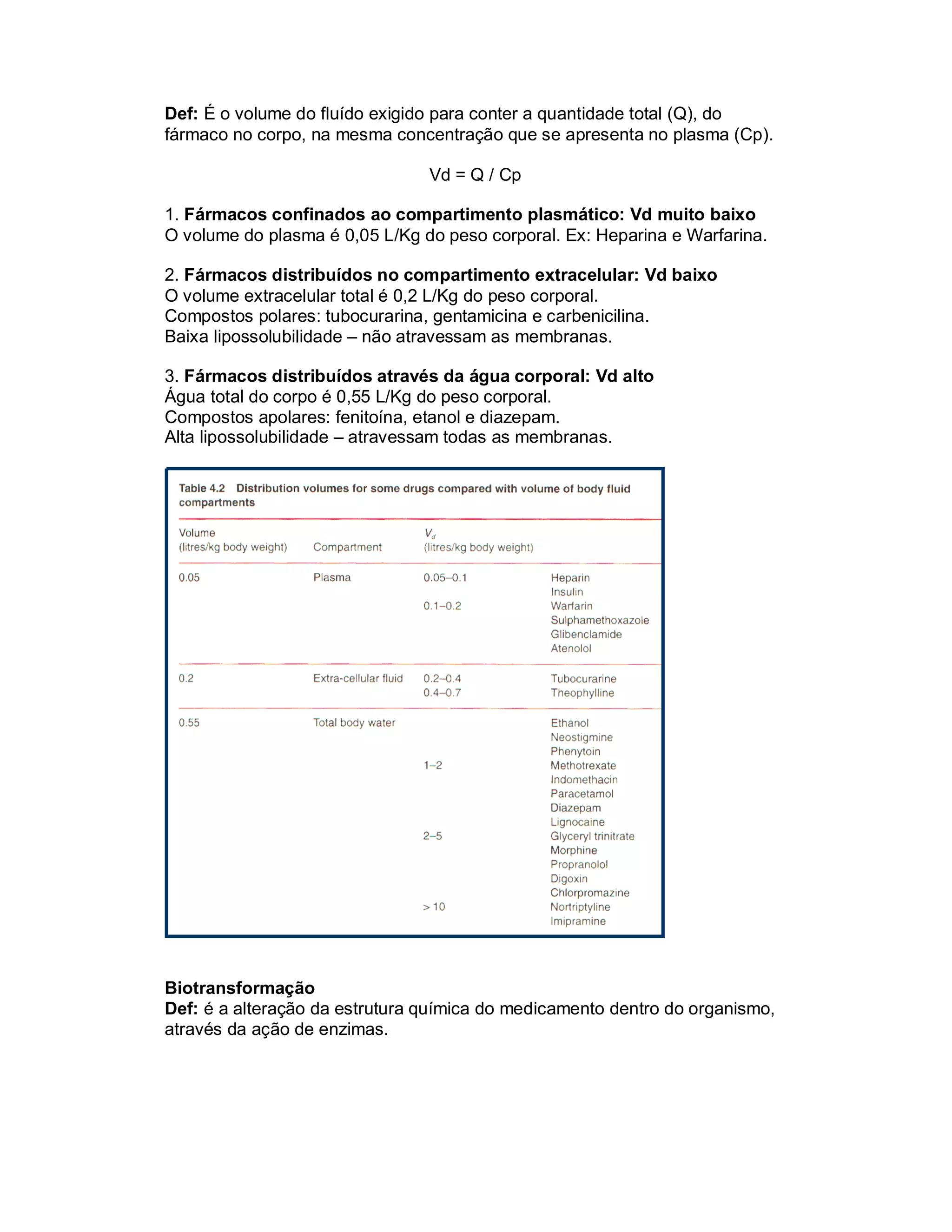 Def: É o volume do fluído exigido para conter a quantidade total (Q), do
fármaco no corpo, na mesma concentração que se apresenta no plasma (Cp).

                                Vd = Q / Cp

1. Fármacos confinados ao compartimento plasmático: Vd muito baixo
O volume do plasma é 0,05 L/Kg do peso corporal. Ex: Heparina e Warfarina.

2. Fármacos distribuídos no compartimento extracelular: Vd baixo
O volume extracelular total é 0,2 L/Kg do peso corporal.
Compostos polares: tubocurarina, gentamicina e carbenicilina.
Baixa lipossolubilidade – não atravessam as membranas.

3. Fármacos distribuídos através da água corporal: Vd alto
Água total do corpo é 0,55 L/Kg do peso corporal.
Compostos apolares: fenitoína, etanol e diazepam.
Alta lipossolubilidade – atravessam todas as membranas.




Biotransformação
Def: é a alteração da estrutura química do medicamento dentro do organismo,
através da ação de enzimas.
 