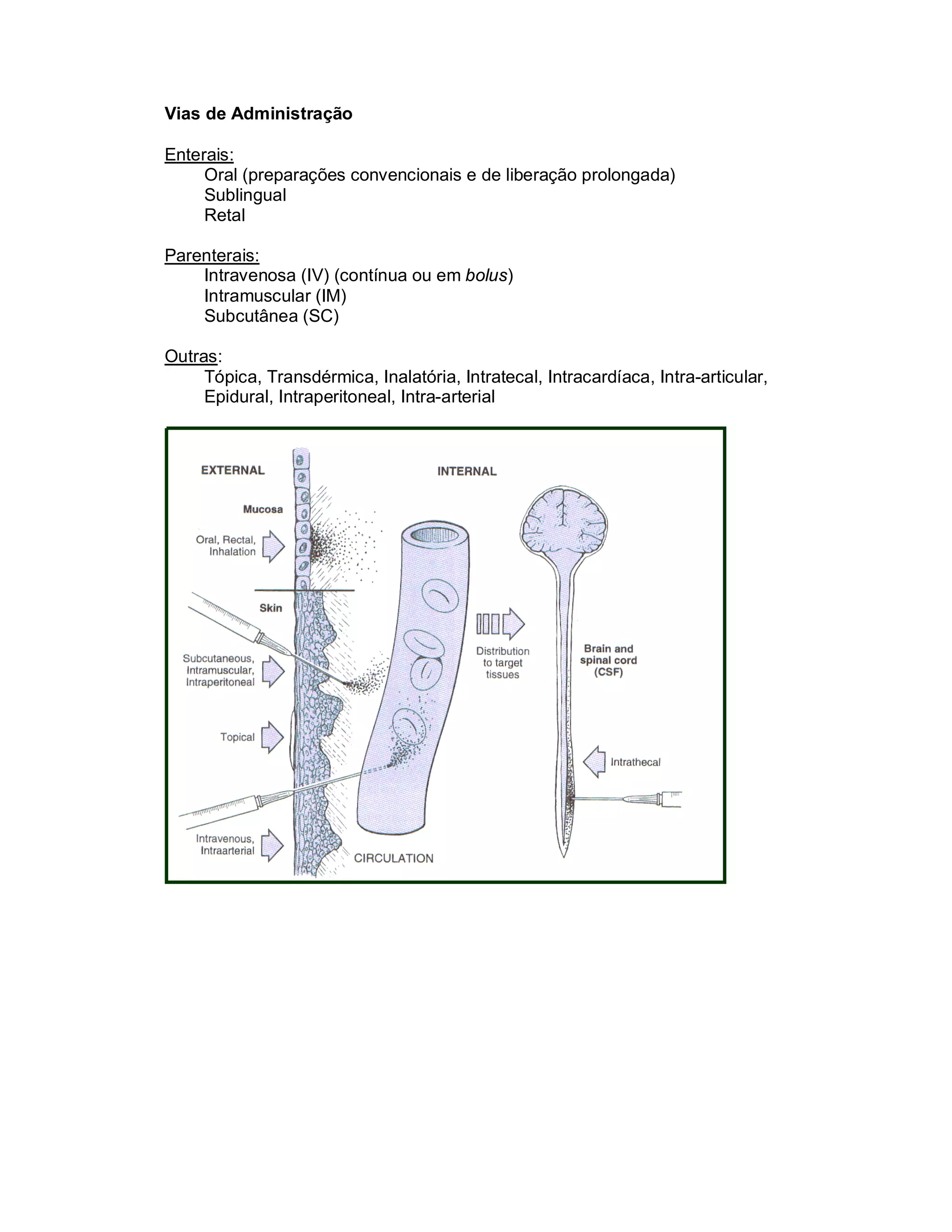 Vias de Administração

Enterais:
     Oral (preparações convencionais e de liberação prolongada)
     Sublingual
     Retal

Parenterais:
    Intravenosa (IV) (contínua ou em bolus)
    Intramuscular (IM)
    Subcutânea (SC)

Outras:
     Tópica, Transdérmica, Inalatória, Intratecal, Intracardíaca, Intra-articular,
     Epidural, Intraperitoneal, Intra-arterial
 