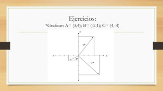 Ejercicios:
*Graficar: A= (3,4); B= (-2,1); C= (4,-4)
 