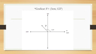 *Graficar: F= (3cm; 122º)
 