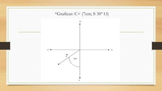 *Graficar: C= (7cm; S 30º O)
 