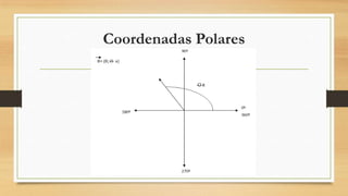 Coordenadas Polares
 