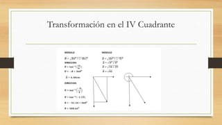 Transformación en el IV Cuadrante
 