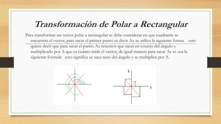 Transformación de Polar a Rectangular
Para transformar un vector polar a rectangular se debe considerar en que cuadrante se
encuentra el vector, para sacar el primer punto es decir Ax se utiliza la siguiente forma esto
quiere decir que para sacar el punto Ax tenemos que sacar en coseno del ángulo y
multiplicarlo por A que es cuánto mide el vector, de igual manera para sacar Ay se usa la
siguiente formula esto significa se saca seno del ángulo y se multiplica por A.
 