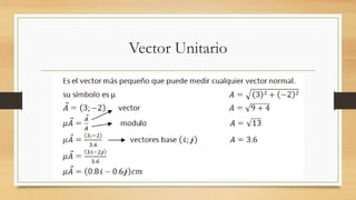 Vector Unitario
 