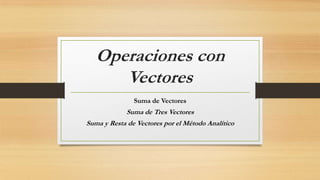 Operaciones con
Vectores
Suma de Vectores
Suma de Tres Vectores
Suma y Resta de Vectores por el Método Analítico
 